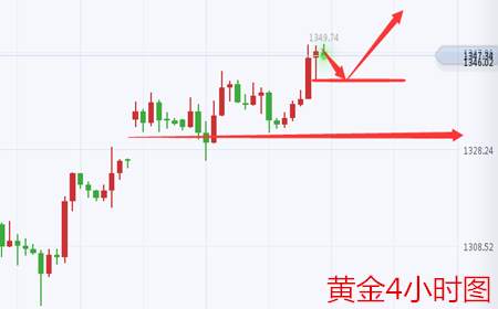 余天翼9.8早间黄金起航再扬帆.原油回调再做多
