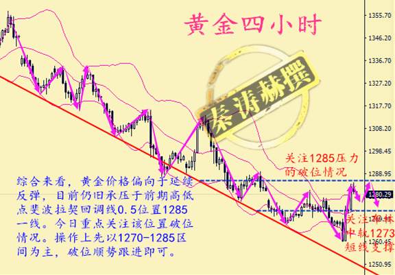 秦涛赫：全球地缘政治风险陡增，10.9黄金能否延续反弹趋势