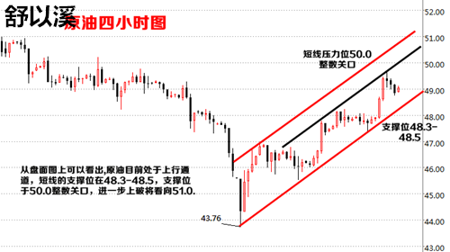 舒以溪:5.16今日黄金原油分析建议附解套!