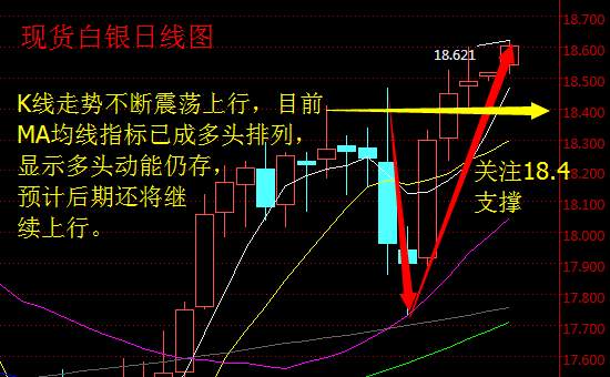 秦亿谨：4.17朝鲜半岛局势紧张，避险情绪助力白银市场