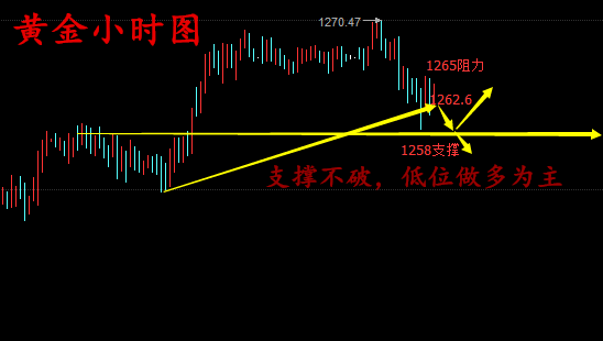 任辰逸:5.31早评月线收官战黄金白银原油日间走势分析及操作建议