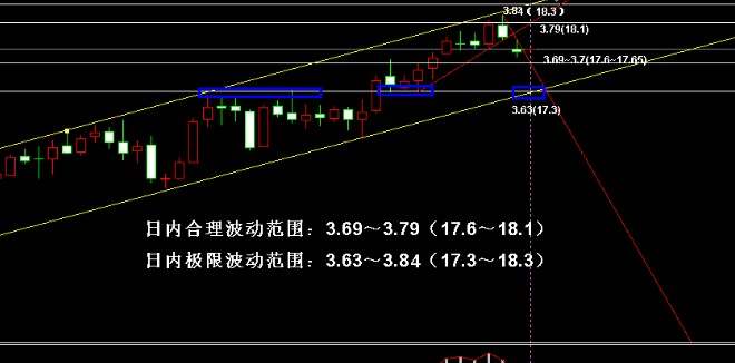 吴敬科：避险情绪消退，黄金白银通道趋势内操作