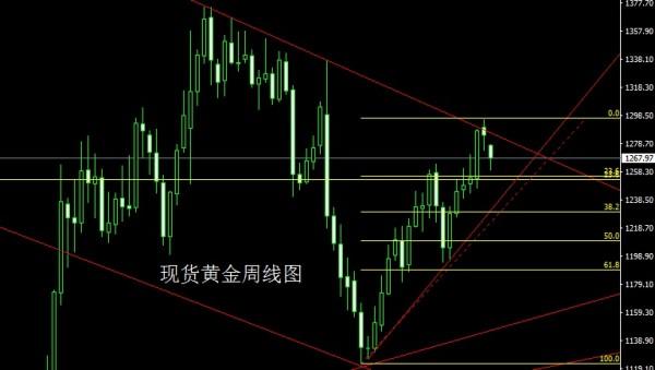 金世行者5月1日：月线倒锤空头续，金银本月延续空