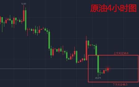 余天翼10.9黄金避险意外来到阻新低.千三眼看不远空无望？
