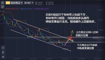 慕凝郗：10.10黄金多头能持续多久？后市回撤继续多