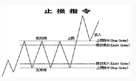 成梦轩：在投资当中5种常见的止损方法及2个注意因素