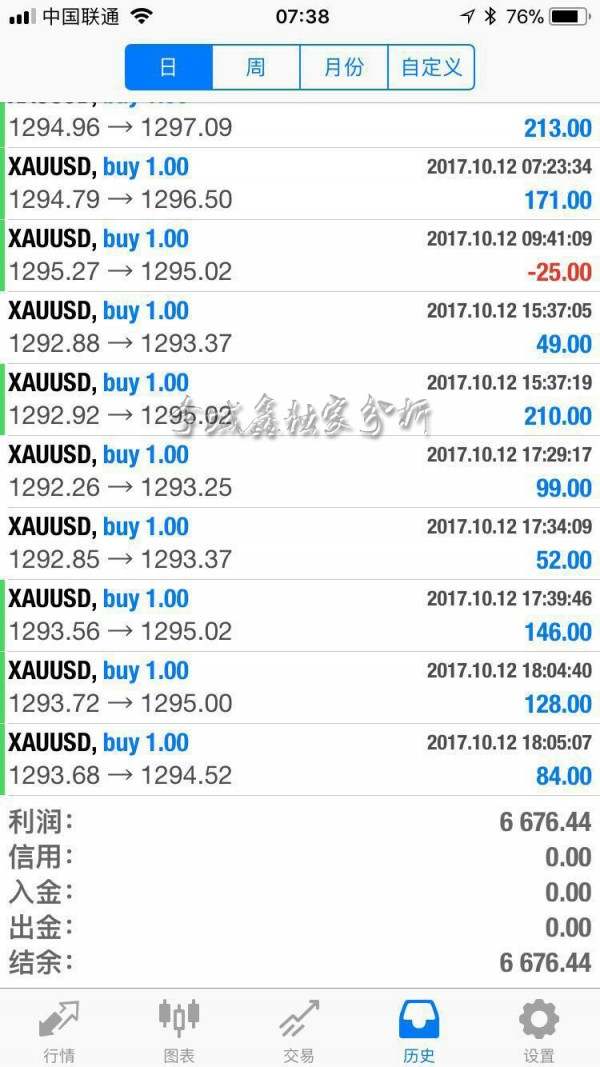 李域鑫：10.13黄金午间低多思路依旧