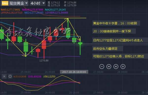 李域鑫：10.26黄金晚间初晴利空，稳健谨慎空