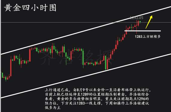 齐浩铭：8.12-8.14本周总结，及下周行情展望，空单何解