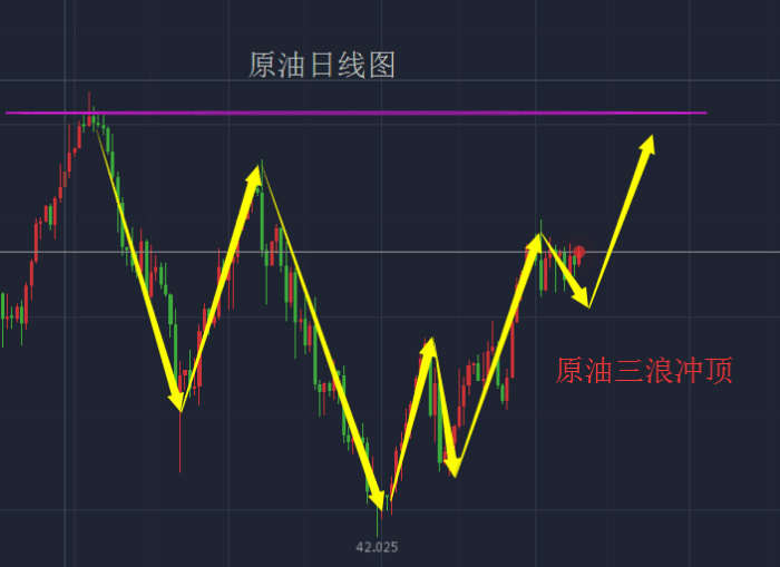 资本猎涨：8.11美联储要继续加息！影响现货价格！