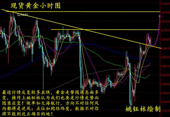 姚钰林： 8.9现货黄金、华誉黄金、鼎展黄金晚间操作建议