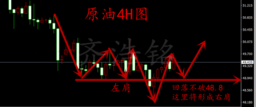 齐浩铭:5.1黄金高开,今日黄金原油操作策略附解套