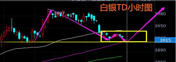 肖宇梵：9.13晚评黄金T+D白银T+D走势分析及操作建议