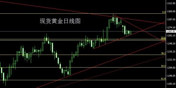 金世行者5月1日：月线倒锤空头续，金银本月延续空