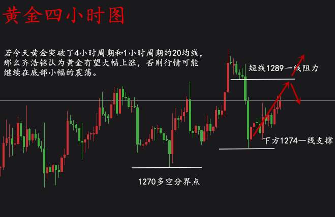没砸盘却走出了砸盘的行情！黄金空单怎么解套？