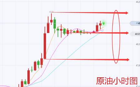 余天翼9.6黄金继续杨帆看多头.原油顺风出海起波澜
