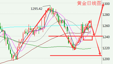 李淼盛：5.27周评美联储会议即将拉开帷幕，加息预期究竟已被消化几多