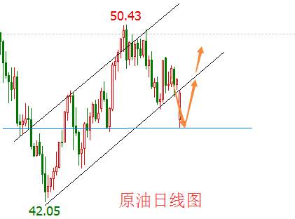 周文殊：9.1黄金原油早评非农来袭黄金原油该如何操作