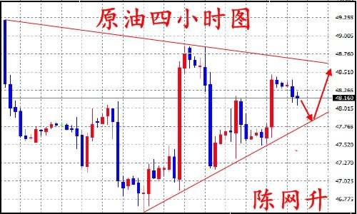 陈网升：8.24黄金中长线布局、原油先跌后涨