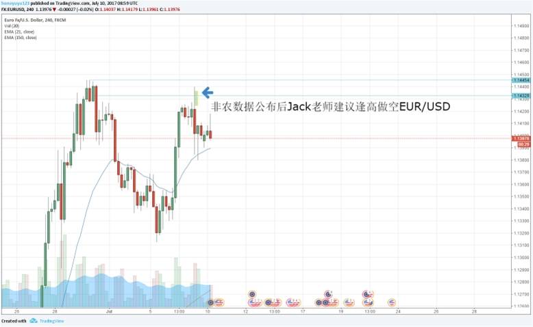 五分钟 带你读懂全球大咖分析师眼中的6月非农报告