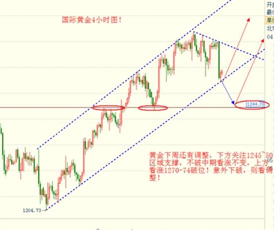 炒黄金风控都不知道，谈何赚钱，黄金多单被套如何解？