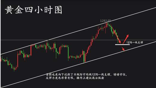 齐浩铭：8.15黄金避险消退！千三梦又要破碎？