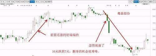 资本猎涨：为什么富人总是说的跟自己做的不一样 - 邓小尘