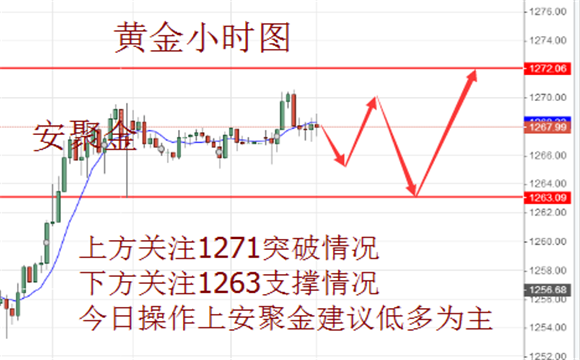 安聚金:5.30避险助推金价飞涨,今日黄金原油走势分析及操作建议