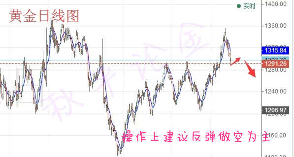 秋平论金：9.22金三胖怒怼特朗布拉伸黄金，原油早间操作建议