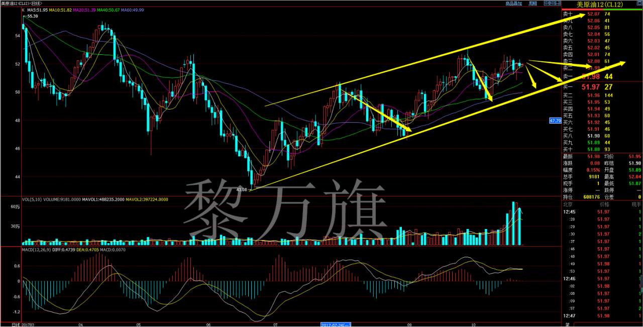 10.24黄金原油黎万旗独家操作策略