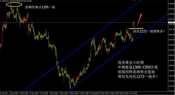 赵禹诺：6.5黄金破80刷新高 本周两大爆点黄金突破千三指日可待