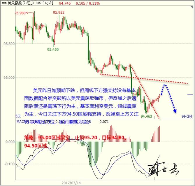 盛文兵：美元遇强支持修正 黄金非美短线震荡为主