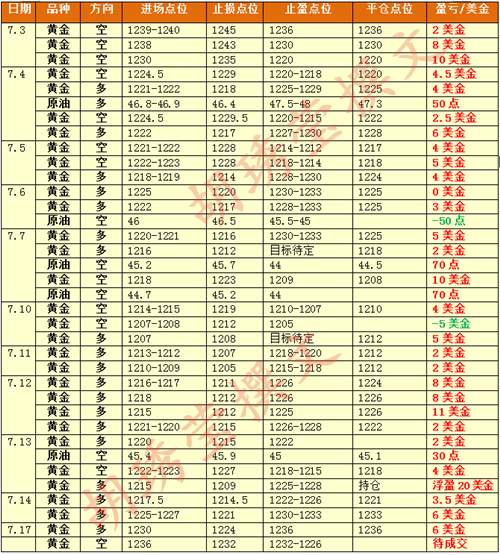胡琇莹：7.18黄金居高不下，反攻1240为期不远
