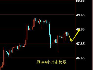 吴敬科：黄金蓄力待发，原油承压下行EIA如何操作？