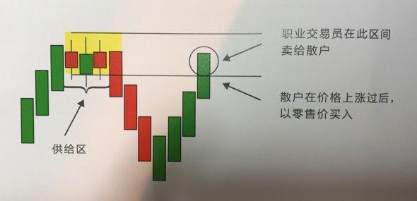 紫依言金:5.27极势交易学院供求关系分析法及学习收获