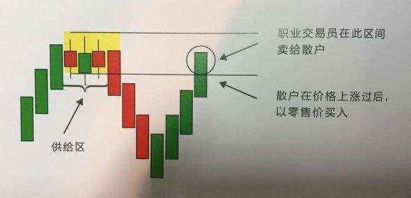 紫依言金：5.27极势交易学院供求关系分析法及学习收获