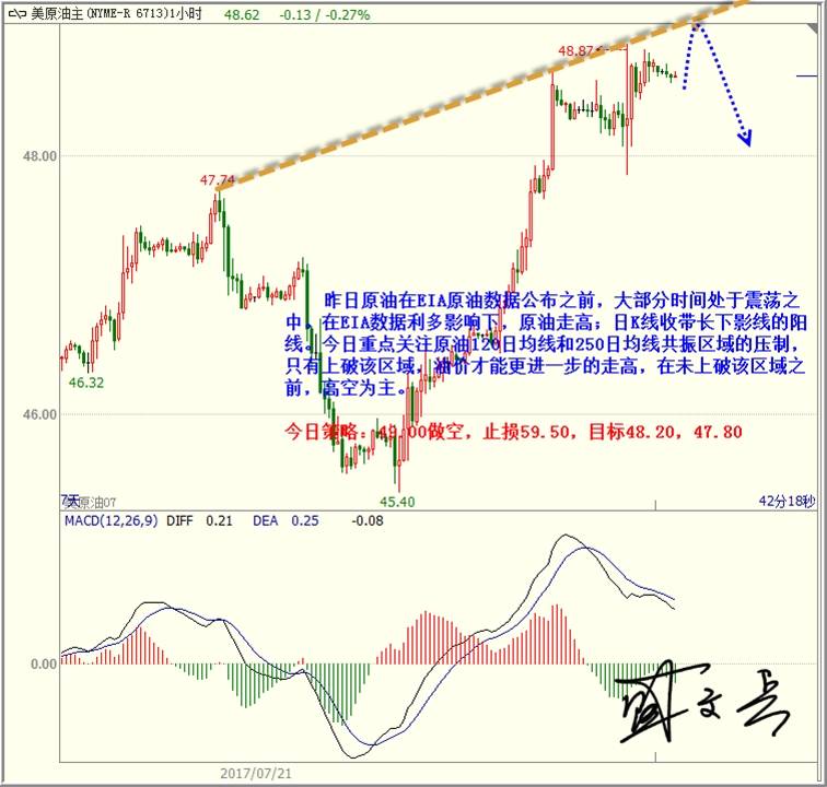 盛文兵：美联储表示尽快启动缩表，美元跳水黄金非美做多