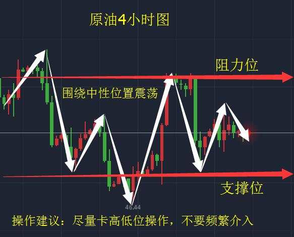 黄金原油：8.23黄金整理待突破，原油多头优势仍在