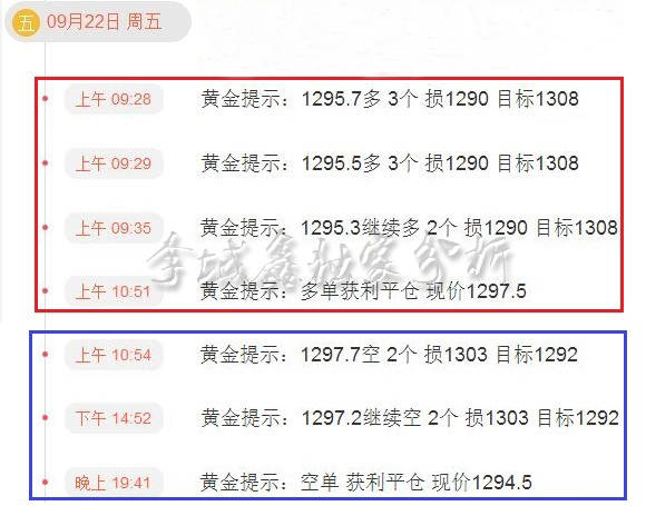 李域鑫：9.22美元走强，黄金仍要空？