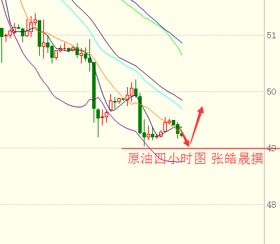 张皓晟：黄金缺口回补蓄势之意，现货原油迎来反弹修正