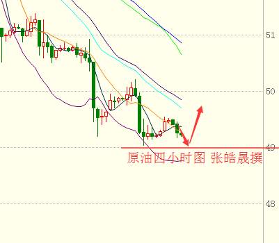 Followme原油,行情,均线,趋势,止损,反弹