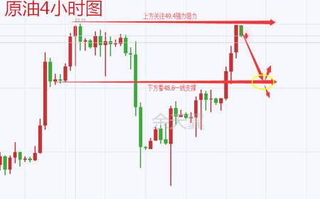 余天翼9.14黄金低开低走先看反弹.原油高开震荡坚定看空