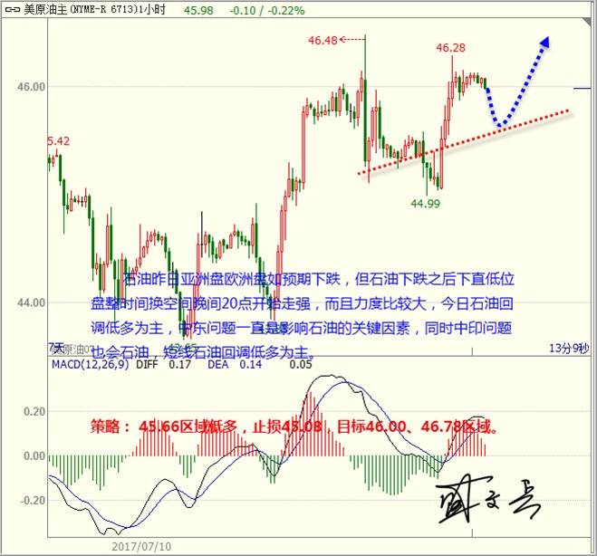 盛文兵：美国CPI是焦点低多美元 黄金非美仍然高空是上策