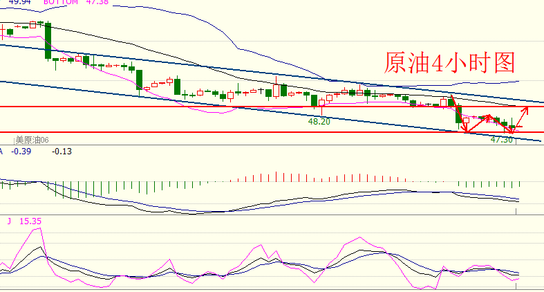 项士豪：5.4利率决议不变那么今日黄金看区间，原油看回调