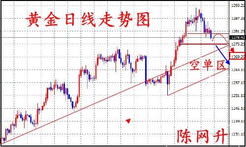 陈网升：8.15美储压制黄金看空、原油为何也看空？