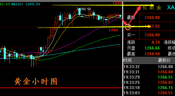 战若玹:非农的来临会迎来一波暴涨吗,5.29黄金走势分析及解套