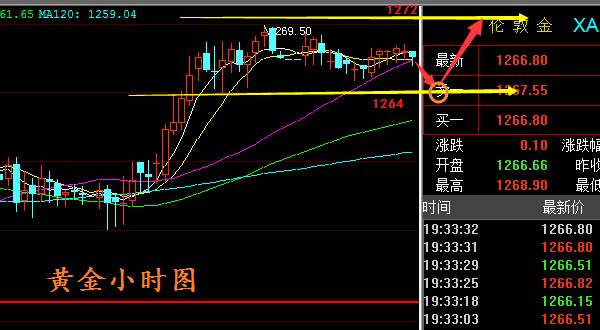 战若玹：非农的来临会迎来一波暴涨吗,5.29黄金走势分析及解套