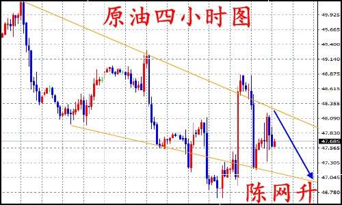 陈网升：8.23蓄势黄金必有高破、原油EIA震撼来袭