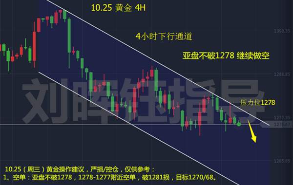 刘晖钰：回踩，空，这是节奏！黄金空单三进三出，而你还在坚守多？