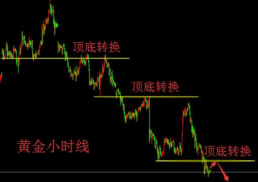 余亦航：美联储税改利好美元指数，9.28黄金承压走势分析